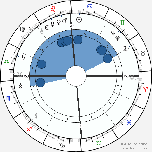 Giulio Battiferri wikipedie, horoscope, astrology, instagram