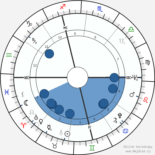 Giulio Brogi wikipedie, horoscope, astrology, instagram