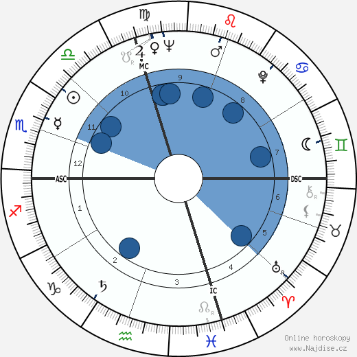 Giulio De Angelis wikipedie, horoscope, astrology, instagram
