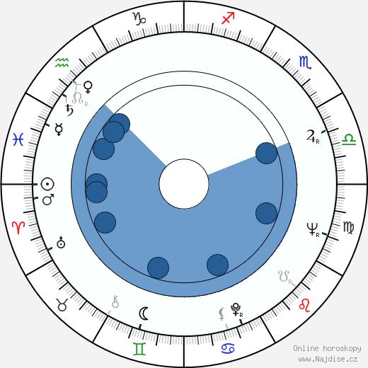 Giulio Paradisi wikipedie, horoscope, astrology, instagram