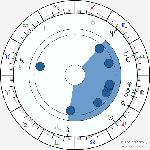 Giulio Ricciarelli wikipedie, horoscope, astrology, instagram