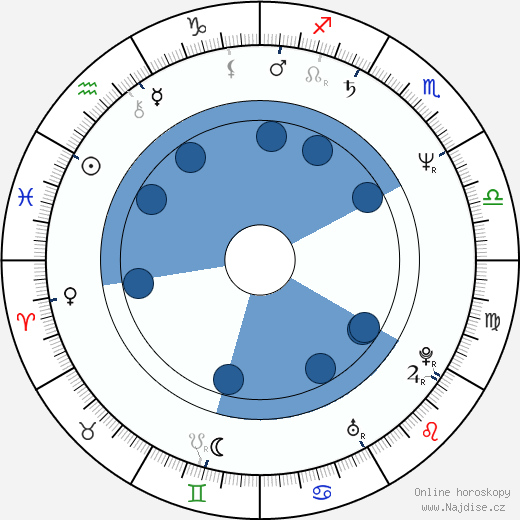 Giulio Scarpati wikipedie, horoscope, astrology, instagram