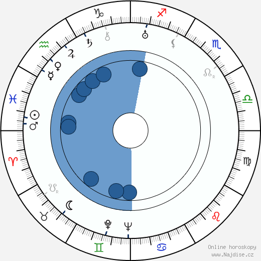 Giulio Stival wikipedie, horoscope, astrology, instagram