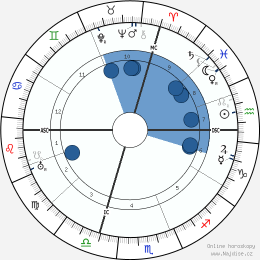 Giuseppe Adami wikipedie, horoscope, astrology, instagram