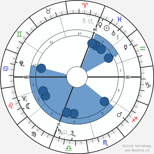 Giuseppe Baldini wikipedie, horoscope, astrology, instagram