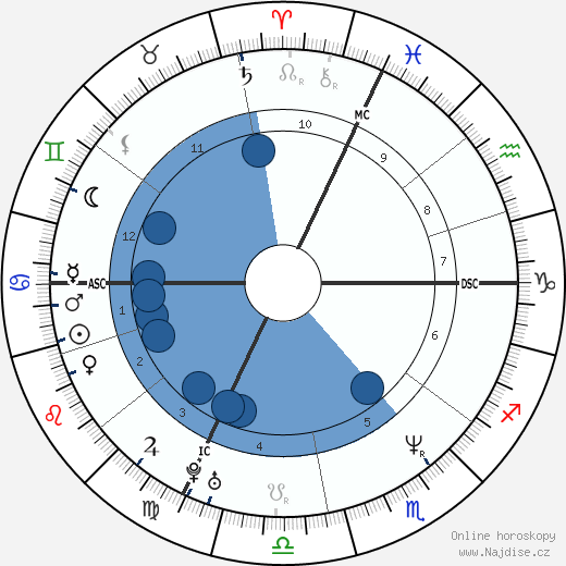 Giuseppe Battiston wikipedie, horoscope, astrology, instagram