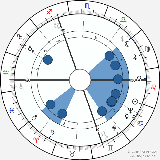 Giuseppe Bigogno wikipedie, horoscope, astrology, instagram