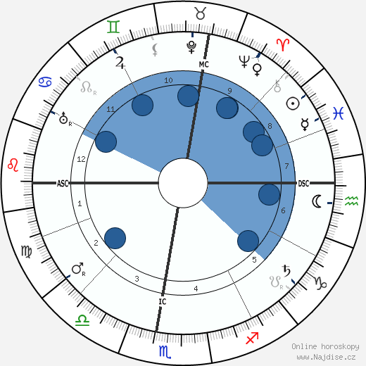 Giuseppe Borgatti wikipedie, horoscope, astrology, instagram
