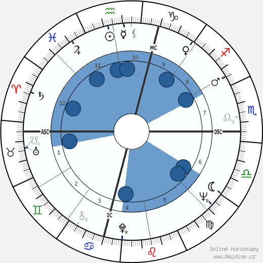 Giuseppe Carbone wikipedie, horoscope, astrology, instagram