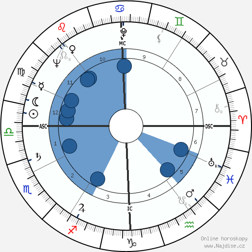 Giuseppe Chiappella wikipedie, horoscope, astrology, instagram