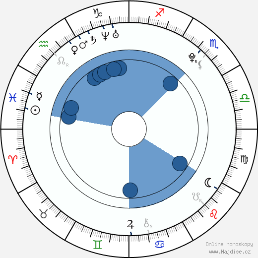 Giuseppe Cristiano wikipedie, horoscope, astrology, instagram