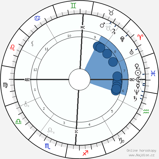 Giuseppe de Nittis wikipedie, horoscope, astrology, instagram