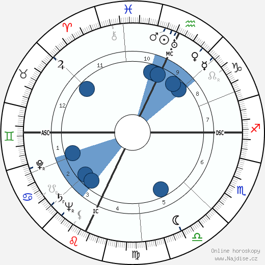 Giuseppe De Santis wikipedie, horoscope, astrology, instagram