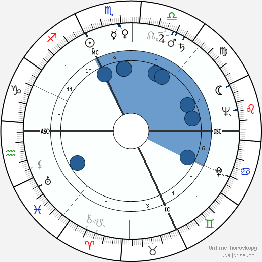 Giuseppe Delfino wikipedie, horoscope, astrology, instagram