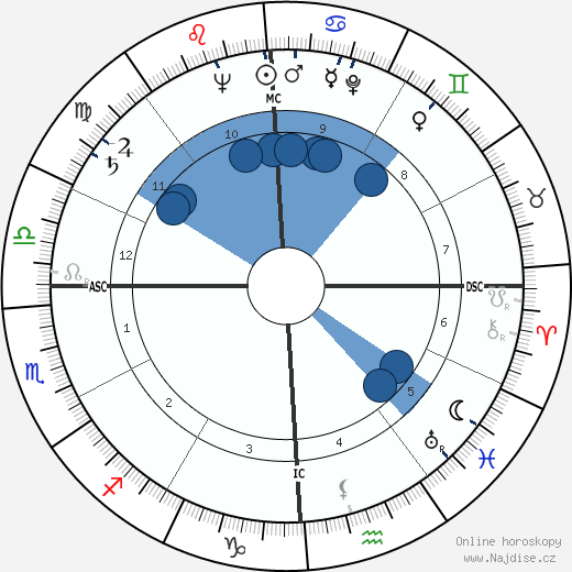 Giuseppe Di Stefano wikipedie, horoscope, astrology, instagram