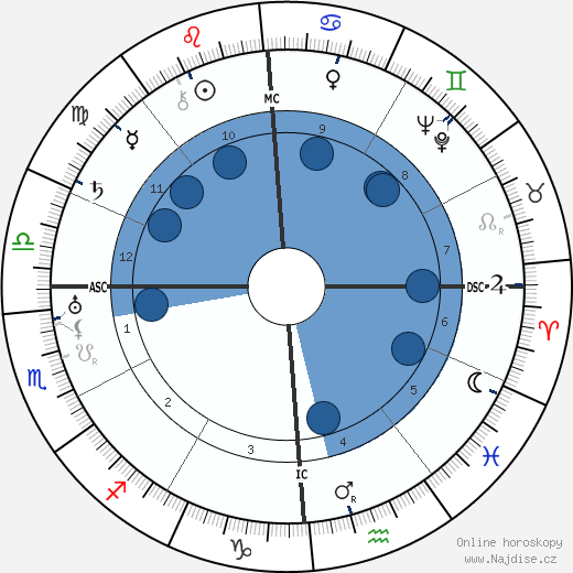 Giuseppe Di Vittorio wikipedie, horoscope, astrology, instagram