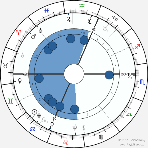 Giuseppe Dordoni wikipedie, horoscope, astrology, instagram