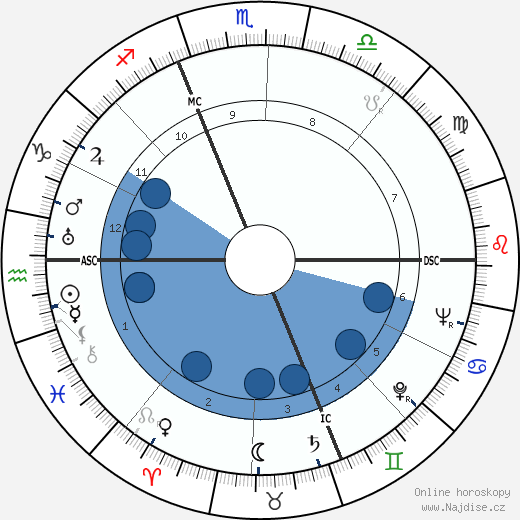Giuseppe Dossetti wikipedie, horoscope, astrology, instagram
