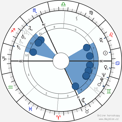 Giuseppe Ermini wikipedie, horoscope, astrology, instagram