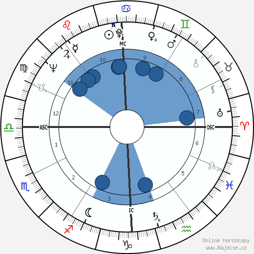 Giuseppe Ferrara wikipedie, horoscope, astrology, instagram