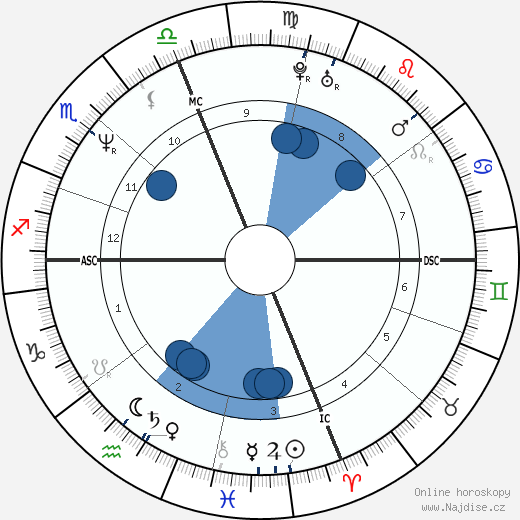 Giuseppe Galderisi wikipedie, horoscope, astrology, instagram