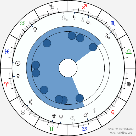 Giuseppe Guido Lo Schiavo wikipedie, horoscope, astrology, instagram