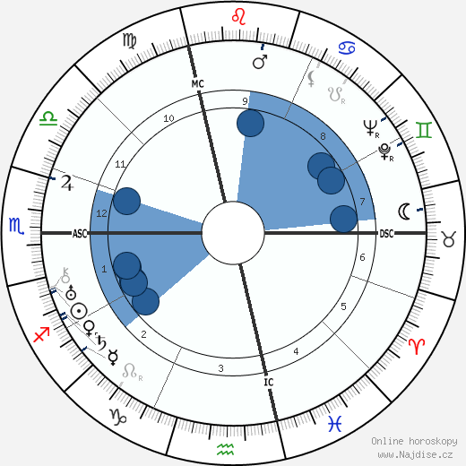 Giuseppe Lugo wikipedie, horoscope, astrology, instagram