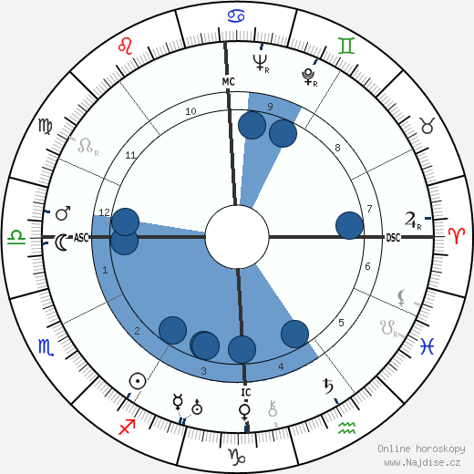 Giuseppe Montalenti wikipedie, horoscope, astrology, instagram