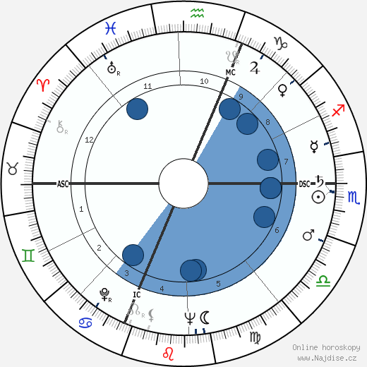 Giuseppe Panini wikipedie, horoscope, astrology, instagram