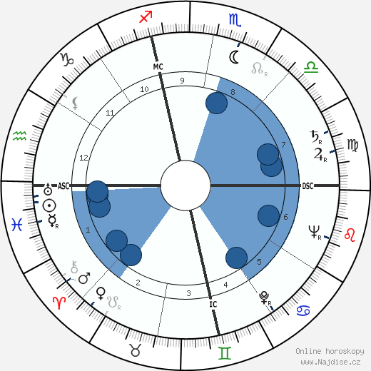 Giuseppe Patroni Griffi wikipedie, horoscope, astrology, instagram