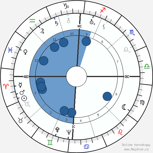 Giuseppe Pella wikipedie, horoscope, astrology, instagram