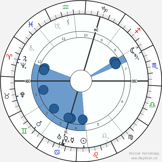 Giuseppe Pellizza da Volpedo wikipedie, horoscope, astrology, instagram