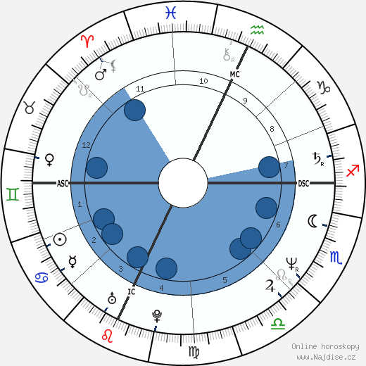Giuseppe Pelosi wikipedie, horoscope, astrology, instagram