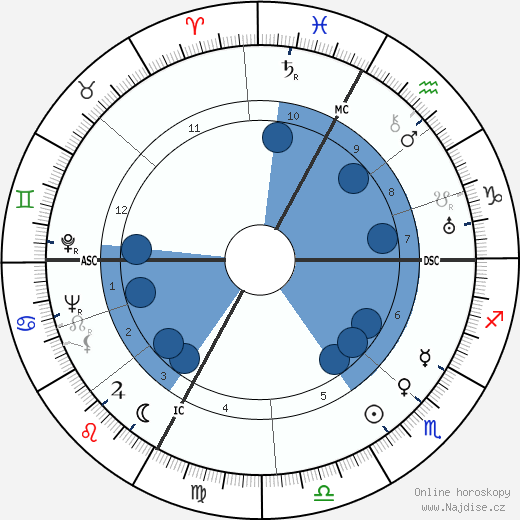 Giuseppe Peruchetti wikipedie, horoscope, astrology, instagram