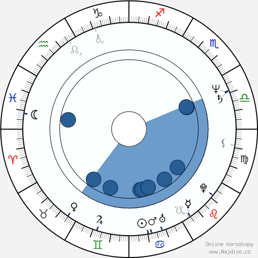 Giuseppe Piccioni wikipedie, horoscope, astrology, instagram