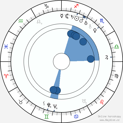 Giuseppe Porelli wikipedie, horoscope, astrology, instagram