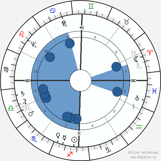 Giuseppe Prisco wikipedie, horoscope, astrology, instagram