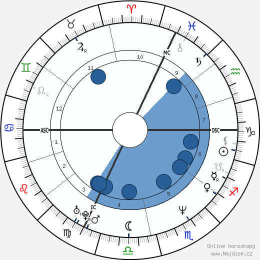 Giuseppe Pulie wikipedie, horoscope, astrology, instagram