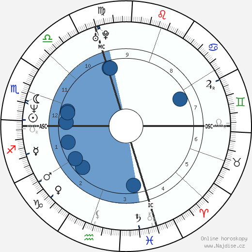 Giuseppe Rivelli wikipedie, horoscope, astrology, instagram