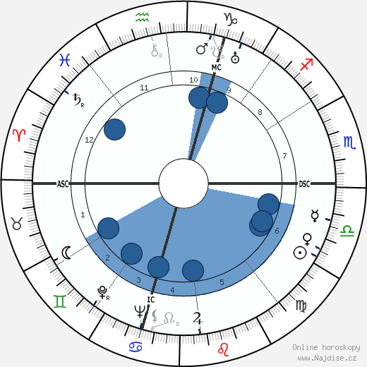 Giuseppe Santomaso wikipedie, horoscope, astrology, instagram