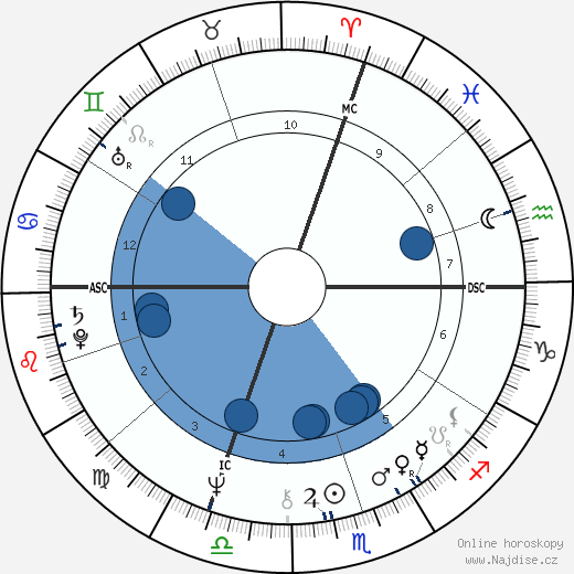 Giuseppe Sinopoli wikipedie, horoscope, astrology, instagram