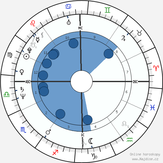 Giuseppe Stefanel wikipedie, horoscope, astrology, instagram