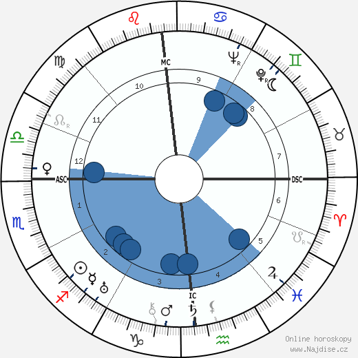 Giuseppe Togni wikipedie, horoscope, astrology, instagram