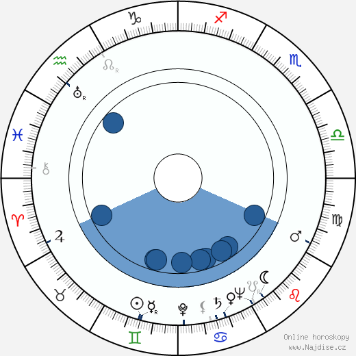 Giuseppe Vari wikipedie, horoscope, astrology, instagram