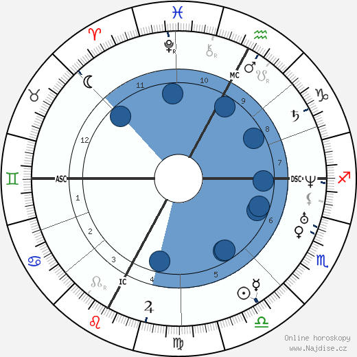 Giuseppe Verdi wikipedie, horoscope, astrology, instagram