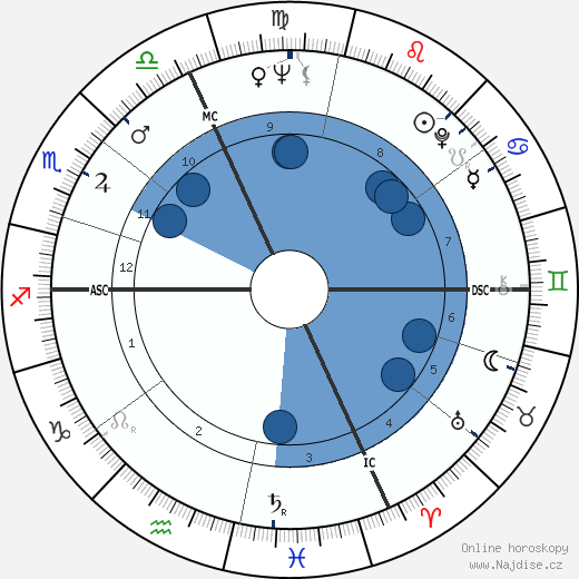 Giuseppe Virgili wikipedie, horoscope, astrology, instagram