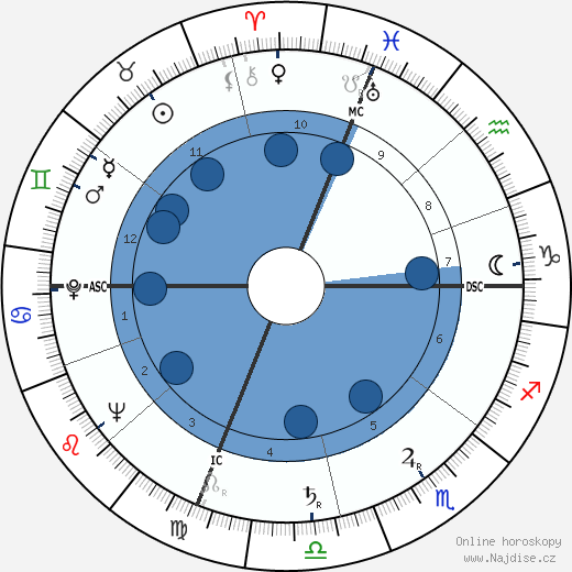 Giustino Durano wikipedie, horoscope, astrology, instagram