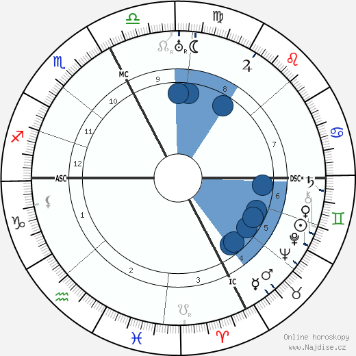 Glacomo Matteotti wikipedie, horoscope, astrology, instagram