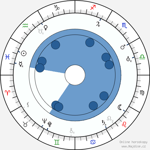 Gladden James wikipedie, horoscope, astrology, instagram