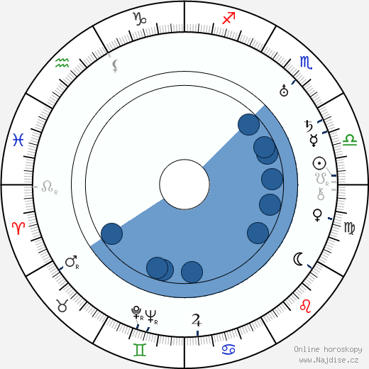 Gladys Brockwell wikipedie, horoscope, astrology, instagram